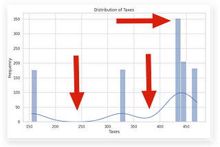 Techniques for Exploratory Data Analysis and Interpretation of Statistical Graphs