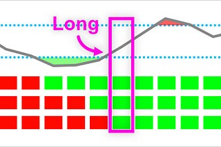 TradingLab’s “Insane“ Indicator Ensemble