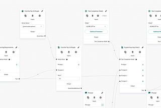 No-Code Generative AI: How Companies Can Build Without Data Scientists