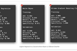 Master Machine Learning: 4 Classification Models Made Simple