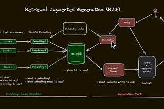 Anthropic’s New RAG Approach