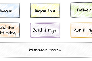 How to Build a Competency Framework for Data Science Teams