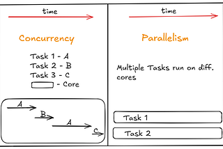 Multithreading in .NET — Part 1: Why Synchronization Exists (and Why Your Code Breaks Without It)