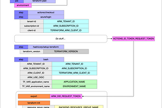 Making GitHub Actions Workflows More Modular and Efficient: A Deep Dive into My Setup