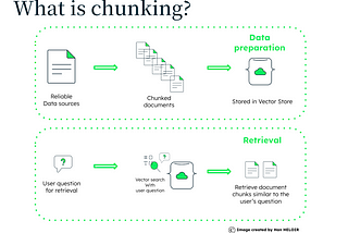 The Art of Chunking: Boosting AI Performance in RAG Architectures