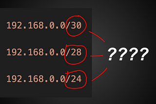 The “/24” in “192.168.0.0/24” Explained in 30 Seconds