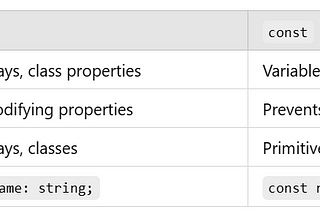 TypeScript: Use readonly for Immutable Properties