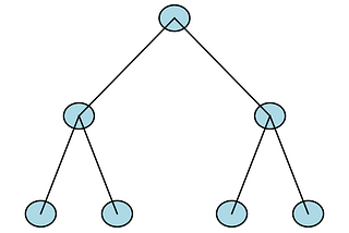I built an end-to-end interpretable Machine Learning research pipeline