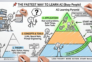 You’re Learning AI the Slow Way. Here’s the Fast Way.