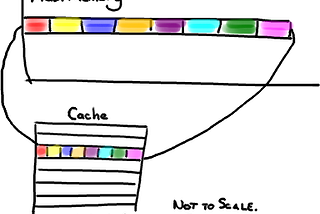 I Doubled My API Speed With Just 3 Lines of C#: CPU Cache Lines
