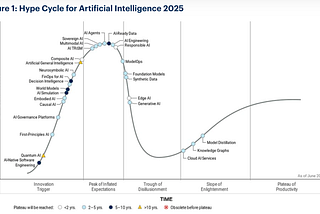 The AI Hype Cycle Reality Check