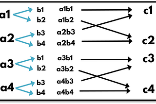 The origins, rise and evolution of the TPU.
