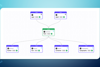 Next.js Monorepos with Bit
