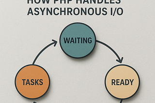 Event Loops Explained: How PHP Handles Asynchronous I/O