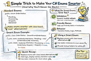 1 Simple Trick to Make Your C# Enums Smarter (And Why You’ll Never Go Back)