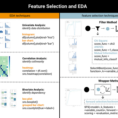 How To Self Learn Data Science In 2022 By Destin Gong Towards Data How To Self Learn Data Science In 2022 By Destin Gong Towards Data