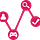 UXR Lab