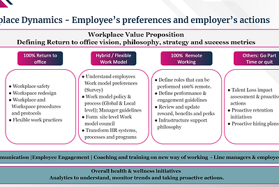 Workplace Dynamics — Employee’s work model preferences and employer’s actions