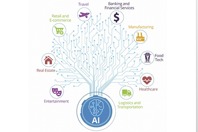 Matrix — Catalyseur pour le Big Bang de l’Intelligence Artificielle (part 3)