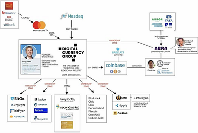 Craig Wright, Satoshi Nakamoto & Why People Ridicule The Greats In Their Lifetimes