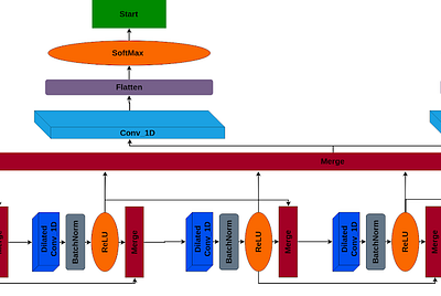 Merchant Name Extraction from Bank Transaction Records