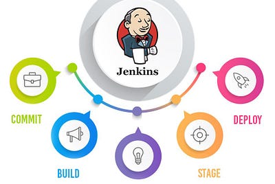 Industrial Use-Case of Jenkins