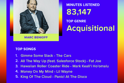 The Marketing Genius of Marc Benioff