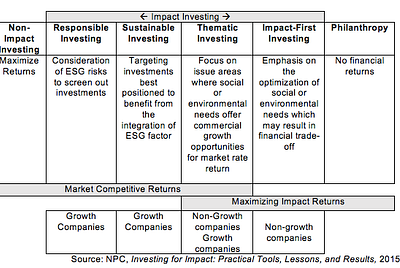 Six Ways to Advance Multilateral Public-Private Partnerships for Biden’s Priorities