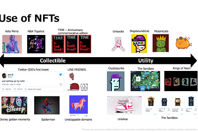 NFTs: A hot new market with significant potential