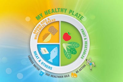Healthy Eating Plate; Eating a balanced diet.
