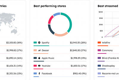 Opulous Updates: Music Royalties