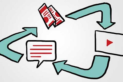 How to repurpose your medium content