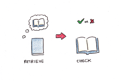 Learning With Digital Flashcards: The Good and The Bad