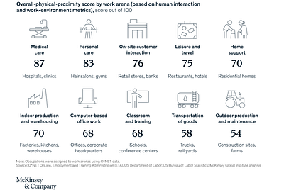 The Future of Work — The Newer Normal