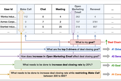 What is the purpose of business data analysis?