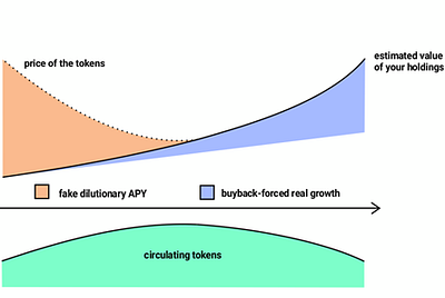 PAPA DAO: Revised Tokenomics Plan