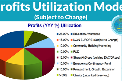 Transparency: Current Profits Utilization Model (Subject to Change)