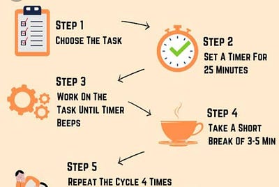“THE ART OF STUDYING SMARTLY”