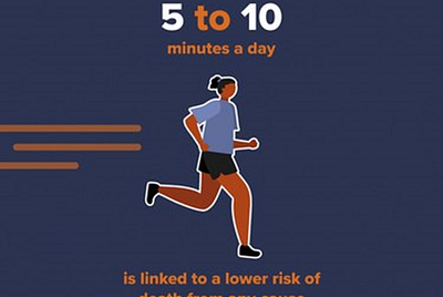 Blockchain & Healthy Lifestyle