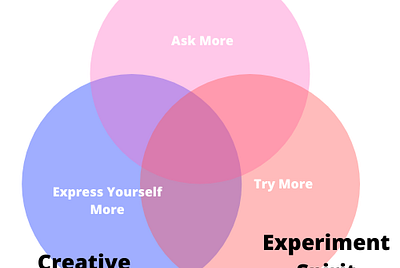 Design Thinking Mindset is Essential for a Better World