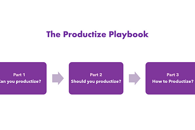 The Productize Playbook