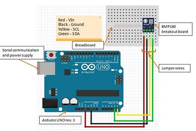 Ambient pressure and temperature monitoring to improve testing accuracy