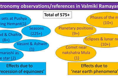 Refutation of Nilesh Oak’s Astronomical Dating of the Ramayana to 12209 BCE