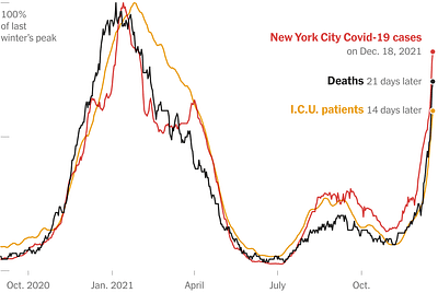 Good Luck “Learning to Live With the Pandemic” — You’re Going to Need It