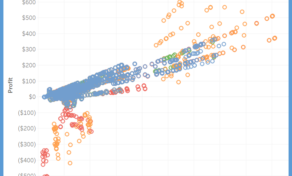 Types Of Tableau Charts