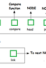 Building Beautiful Command Line Interfaces with Python | by Oyetoke ...