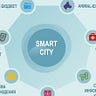 Smart City Hub