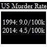 Misgunception