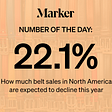 Marker Number of the Day: 22.1% — How much belt sales in N. America are expected to decline this year (Source: Quartz)
