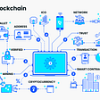 Figure of multiple parts of blockchain technology